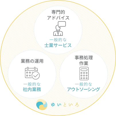 ゆいといろ業務内容画像