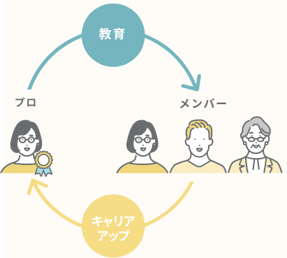 キャリアアップのイラスト